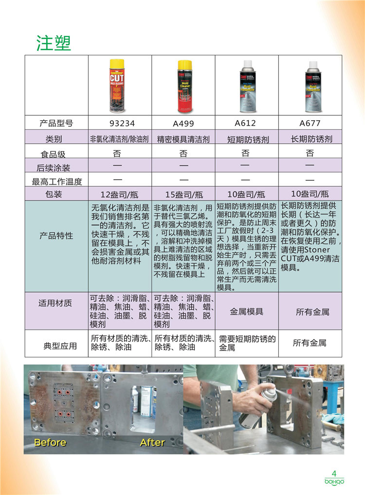 美國Stoner產(chǎn)品畫冊(cè)：塑料、聚氨酯、復(fù)合材料、橡膠制品等行業(yè)助劑（脫膜劑、清潔劑、防銹劑 、除油劑、潤滑劑、助流劑等）-4