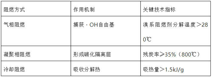 玻璃鋼阻燃作用靶點