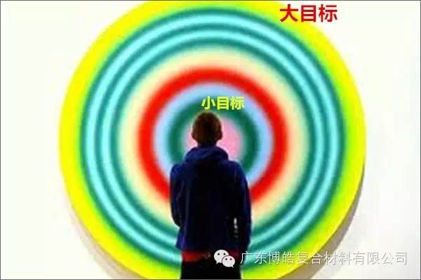 【博皓課堂】團(tuán)隊拖延癥，腫么辦？-4